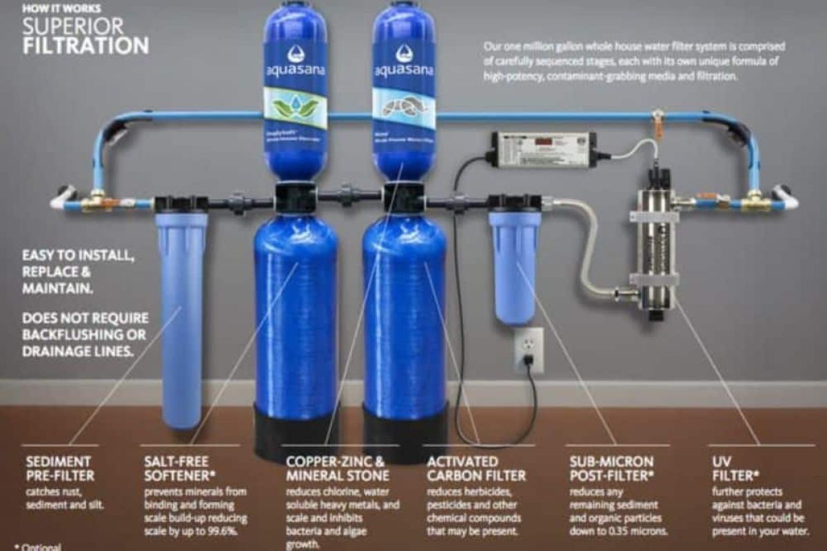 Best Quincy Water Filtration Systems 2020