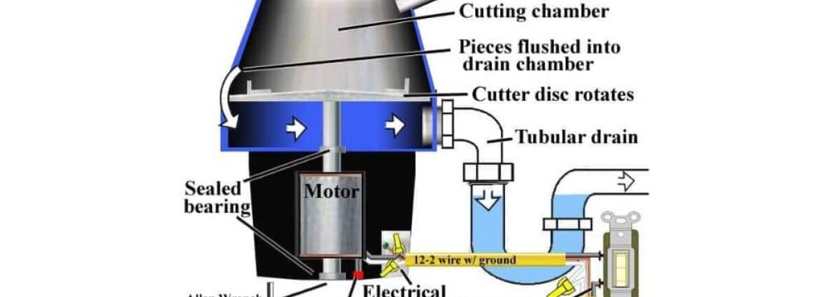 Troubleshooting Garbage Disposal Problems